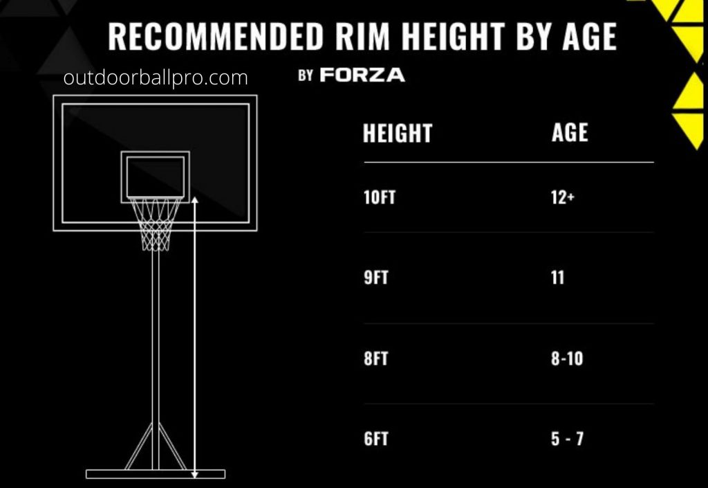 Basketball Hoop Height by Age